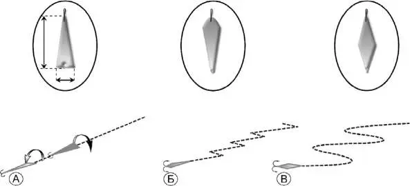 Рис 12 Влияние конфигурации блесны на ее игру Что касается центра тяжести то - фото 14