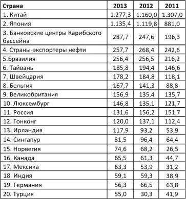 Примечание к таблице К графе Страныэкспортеры нефтиотносится совокупный объем - фото 1