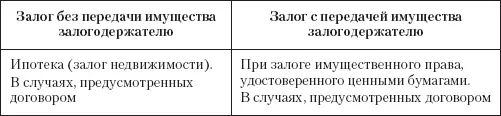 Нотариальная форма требуется в случае ипотеки Кроме того в этом случае - фото 10