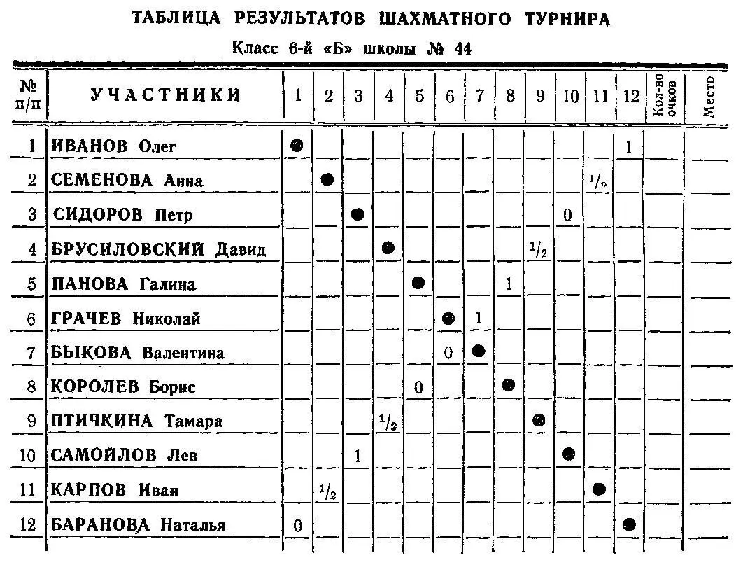 На странице 130 приведен образец таблицы на которой отмечены результаты - фото 142