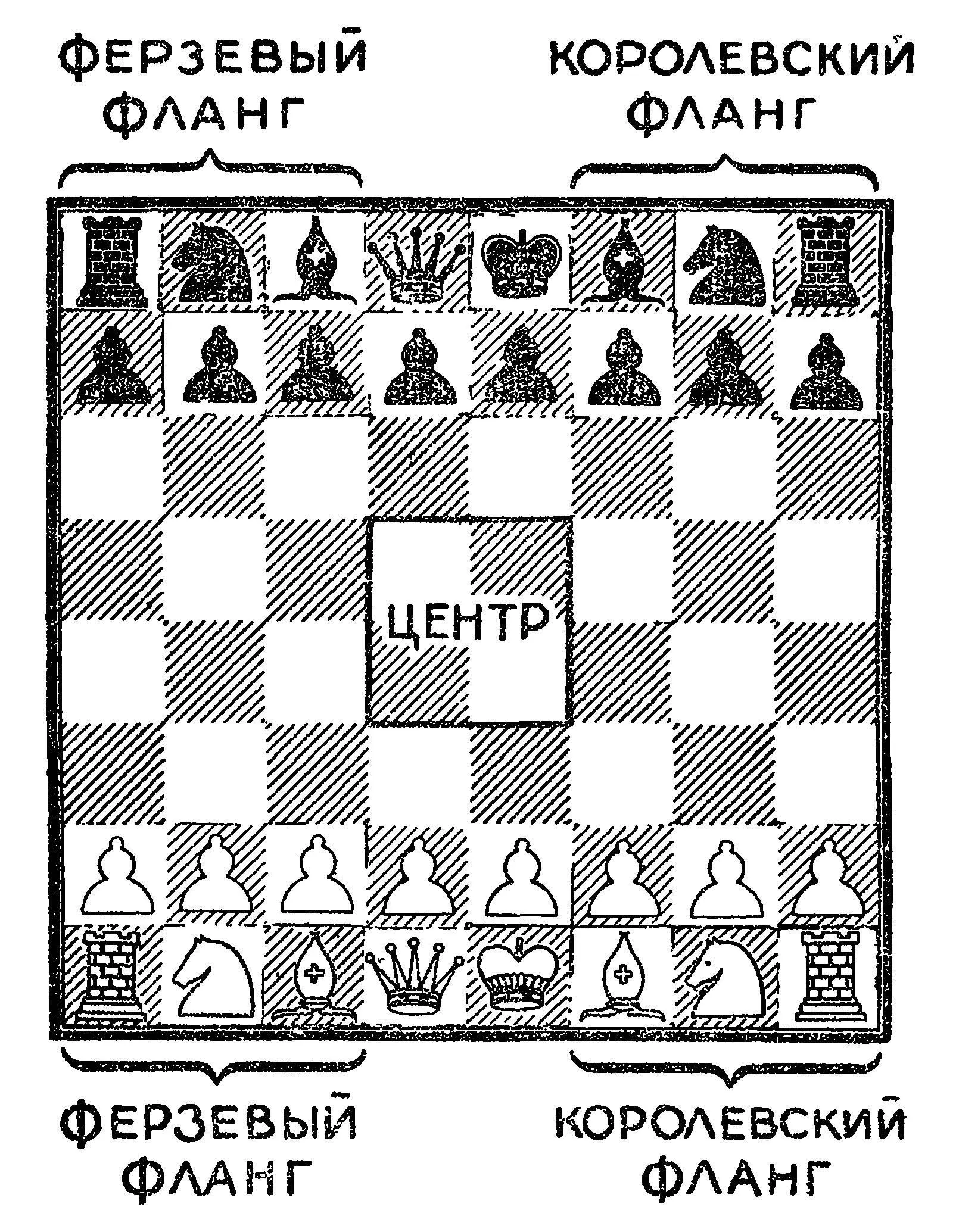 Шахматные фигуры на доске в исходной позиции Вернемся к исходной позиции на - фото 19
