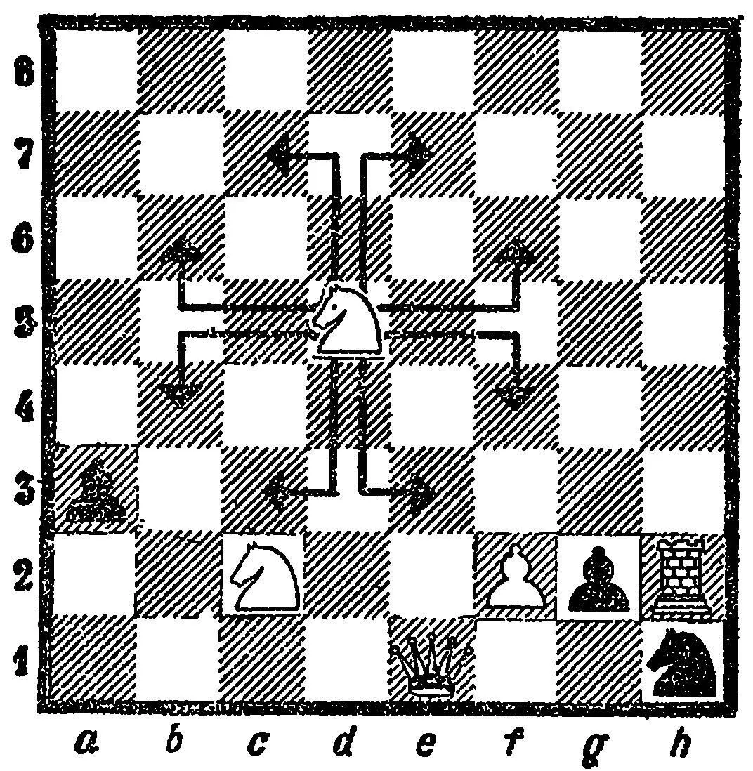 Диаграмма 6 Как ходит конь В исходной позиции на странице 12 белый конь b1 - фото 29