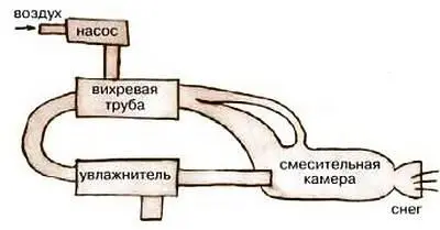 Необычный движитель предлагает установить на вездеходах Эльдар Ошхунов член - фото 30