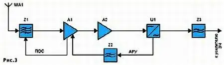 Он содержит входной контур или даже двухтрехконтурный фильтр Z1 на вход - фото 46