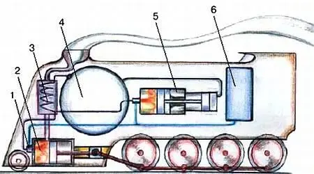 Рис 2 Тепловоз с двигателем Брайтона 1 горелка 2 рабочий цилиндр 3 - фото 27
