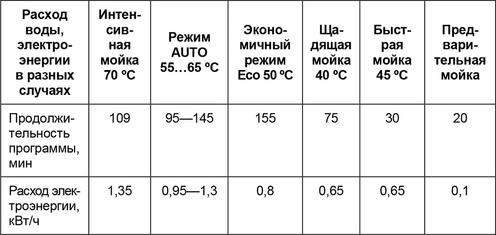 Несмотря на кажущуюся сложность описания все эти последовательные шаги может - фото 36