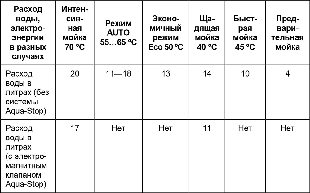 Несмотря на кажущуюся сложность описания все эти последовательные шаги может - фото 37