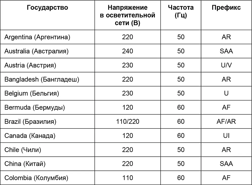 Современный квартирный сантехник строитель и электрик - фото 205