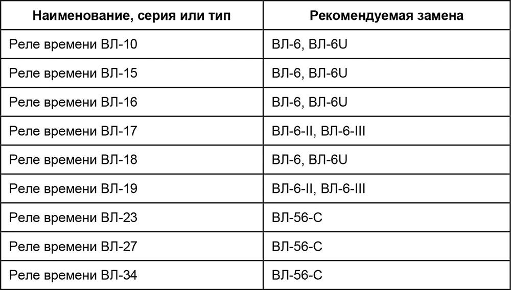 П22 Реле контроля фа - фото 209