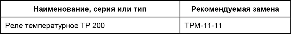 П29 Выключатели конечные Таблица П29Аналоги конечных концевых - фото 222