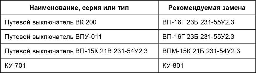 П210 Датчики бесконтактные Таблица П210Аналоги бесконтактных датчиков - фото 223