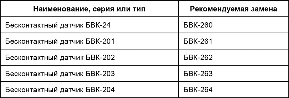 П211 Пакетные выключатели Таблица П211Аналоги пакетных выключателей - фото 224