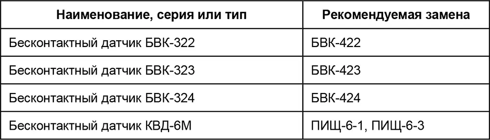 П211 Пакетные выключатели Таблица П211Аналоги пакетных выключателей - фото 225