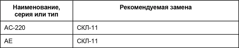 П213 Пускатели магнитные Таблица П213Аналоги магнитных пускателей - фото 227