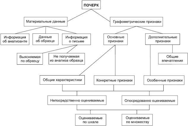Рис 178 наличие особых психофизических условий алкоголизм наркомания - фото 193