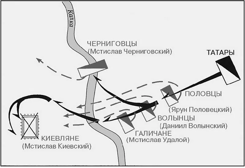 Битва на Калке Сохранить планы в тайне не удалось Когда русское войско - фото 22
