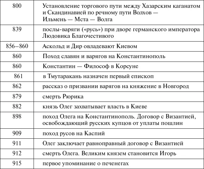 Эпоха Рюриковичей От древних князей до Ивана Грозного - фото 62