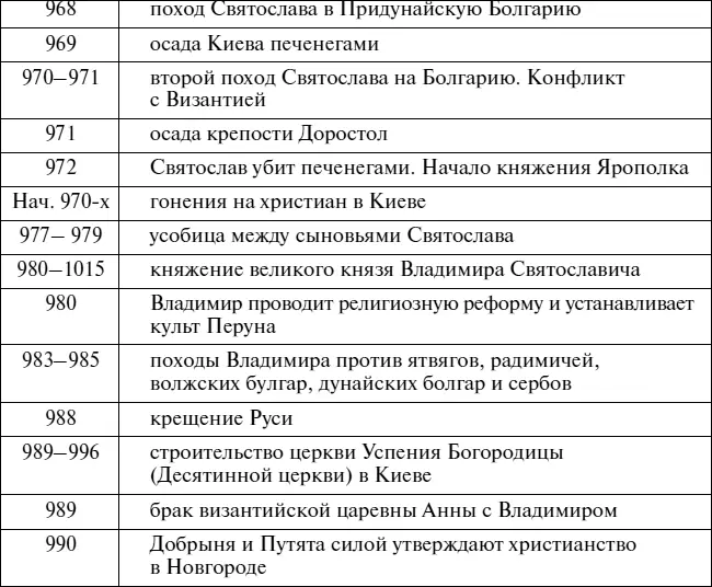 Эпоха Рюриковичей От древних князей до Ивана Грозного - фото 64