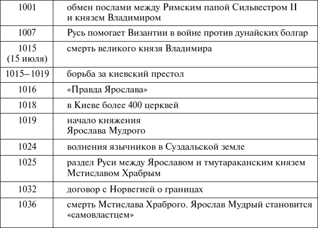 Эпоха Рюриковичей От древних князей до Ивана Грозного - фото 65