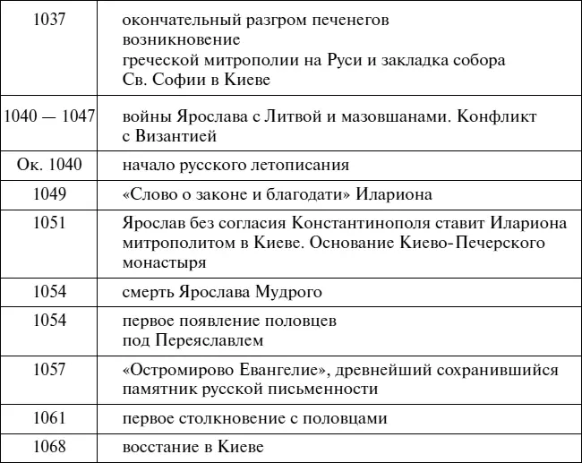 Эпоха Рюриковичей От древних князей до Ивана Грозного - фото 66