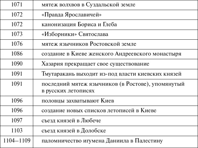 Русь московская хро - фото 67