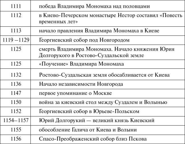 Русь московская хроника - фото 68
