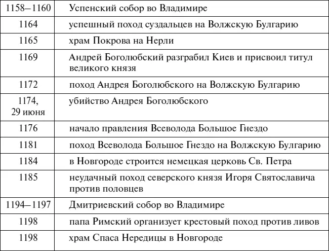 Русь московская хроника - фото 69