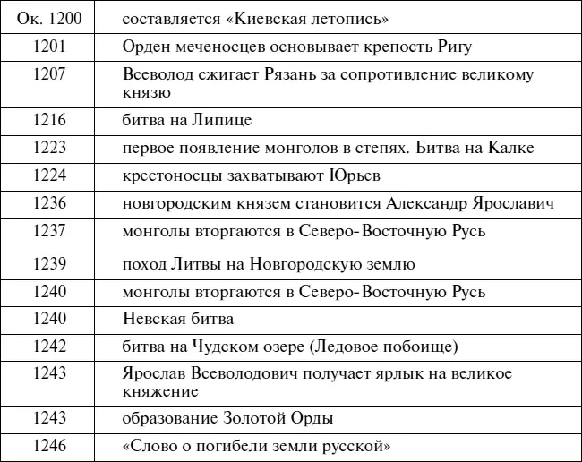 Русь московская хроника - фото 70