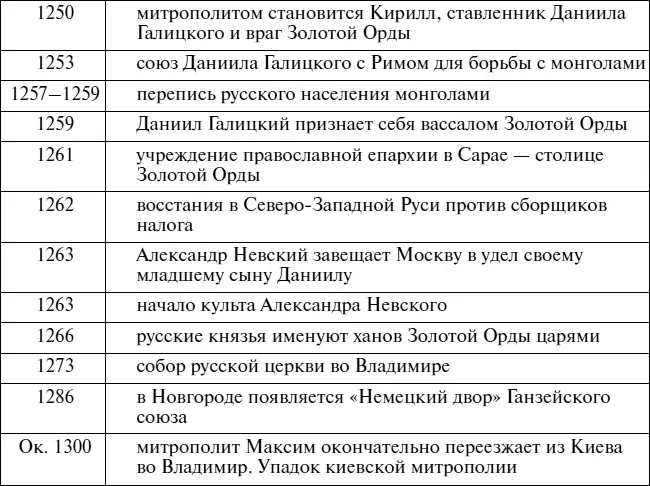 Русь московская хроника - фото 71