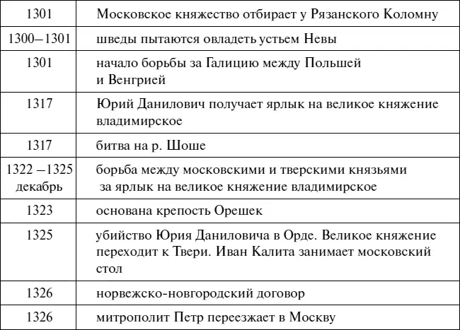 Эпоха Рюриковичей От древних князей до Ивана Грозного - фото 72