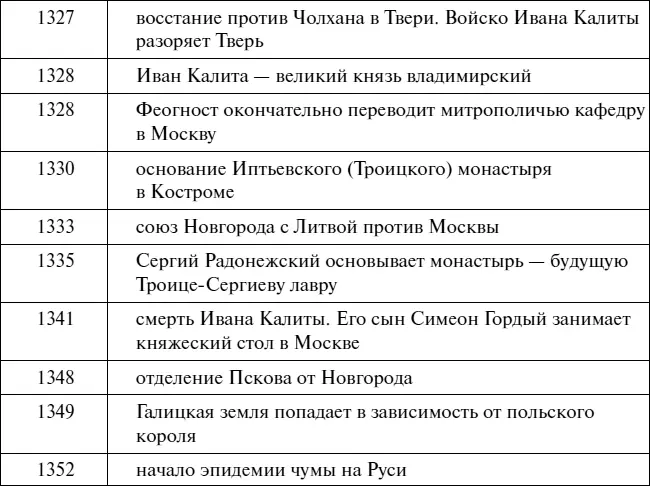 Эпоха Рюриковичей От древних князей до Ивана Грозного - фото 73
