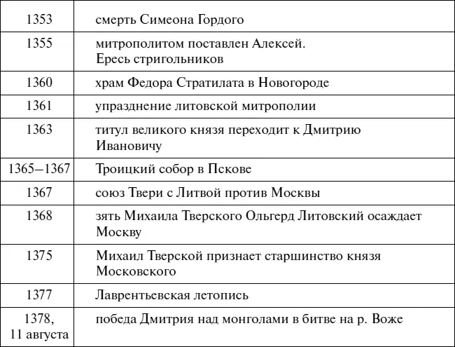 Эпоха Рюриковичей От древних князей до Ивана Грозного - фото 74