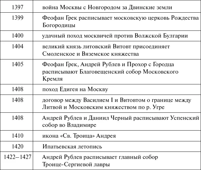Эпоха Рюриковичей От древних князей до Ивана Грозного - фото 76