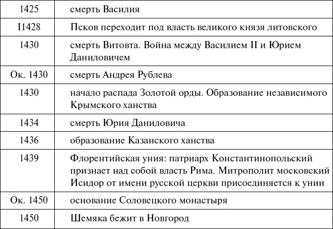 Эпоха Рюриковичей От древних князей до Ивана Грозного - фото 77