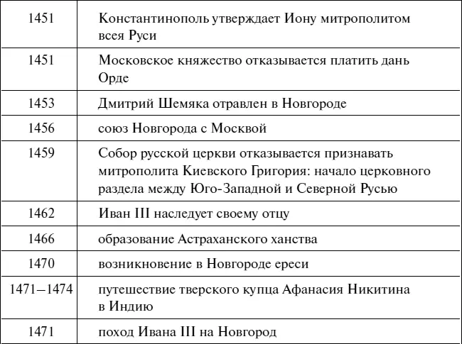 Эпоха Рюриковичей От древних князей до Ивана Грозного - фото 78