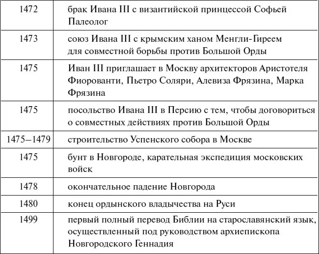 Эпоха Рюриковичей От древних князей до Ивана Грозного - фото 79