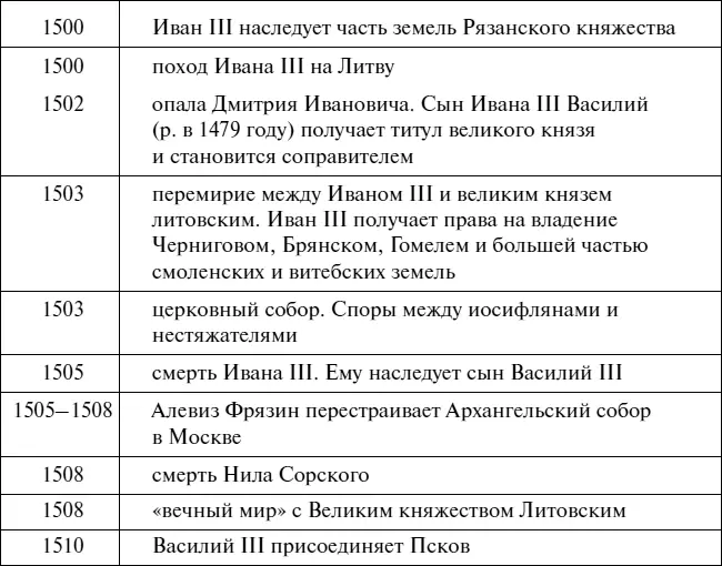Эпоха Рюриковичей От древних князей до Ивана Грозного - фото 80