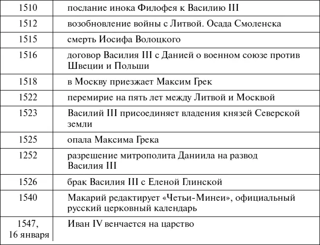 Эпоха Рюриковичей От древних князей до Ивана Грозного - фото 81