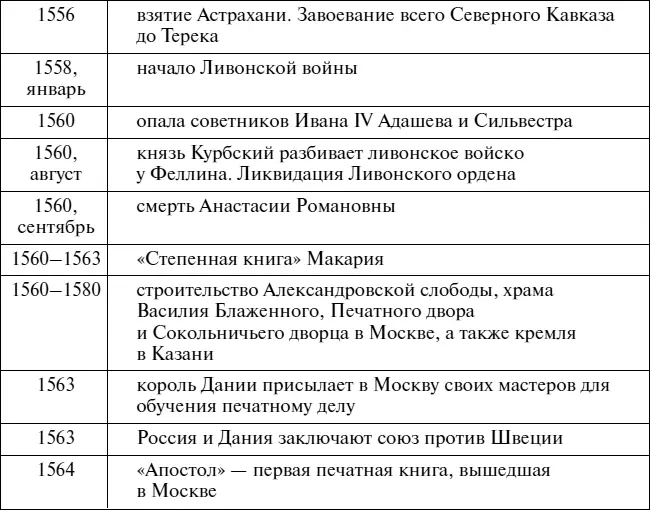 П Г Дейниченко Россия Полный энциклопедический справочник Генеалогическое - фото 83