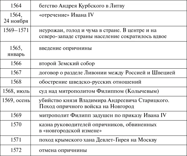 П Г Дейниченко Россия Полный энциклопедический справочник Генеалогическое - фото 84