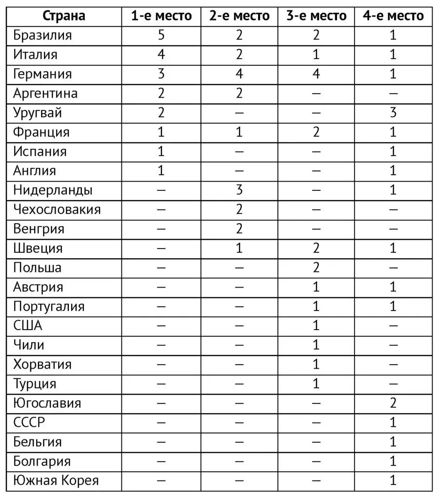 Не кажется ли вам что эти списки похожи Исключением являются разве что - фото 1