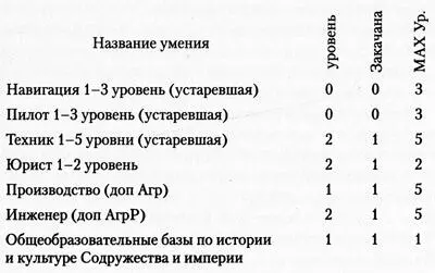 В таблице этого не было видно но в комментариях присутствовало уточнение что - фото 1