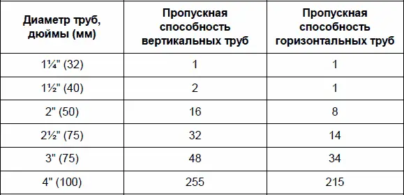 Расход воды кухонной мойки составляет две единицы Такой объем сточных вод - фото 34