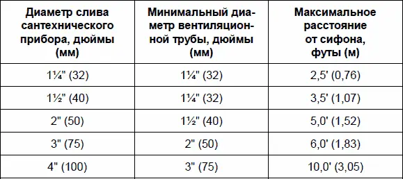Рис 211 Вентиляционная труба сточной системы проходящая через крышу - фото 36