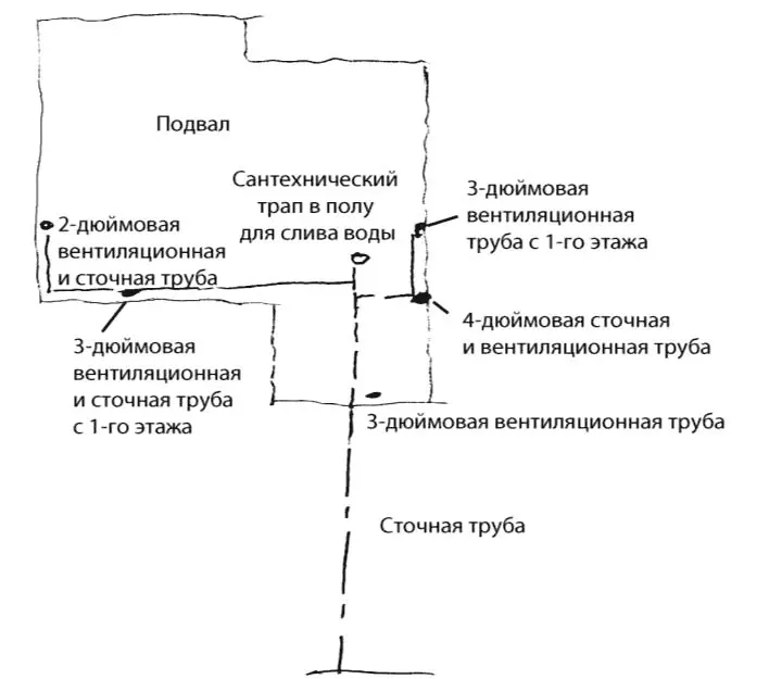 Рис 33 Схема сточной канализационной и вентиляционной системы Рис 34 - фото 53