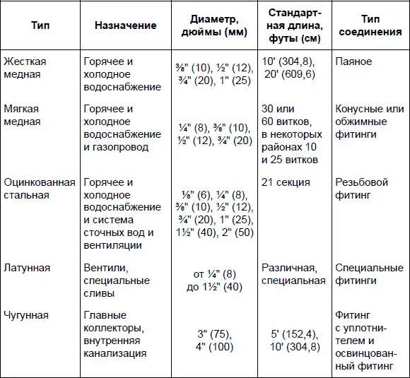 Стальные трубыСтальные трубы обычно называются железными Железо конечно же - фото 56