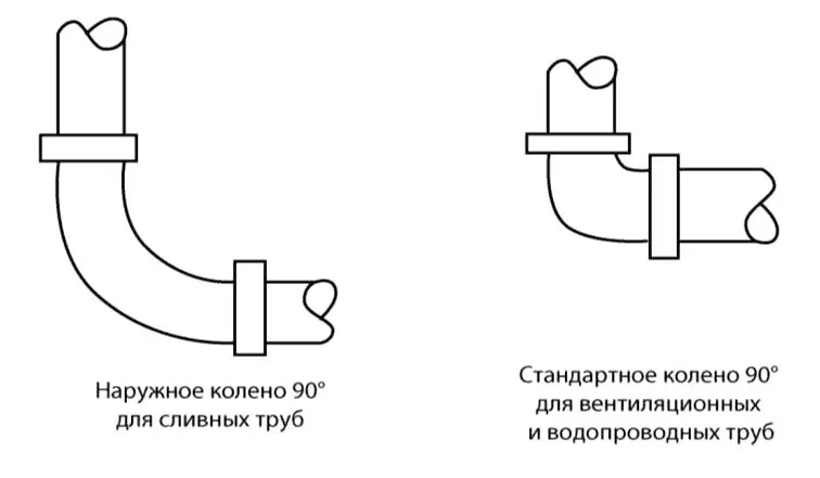 Рис 314 Сливной фитинг имеет более длинный и закругленный изгиб Рис 315 - фото 68