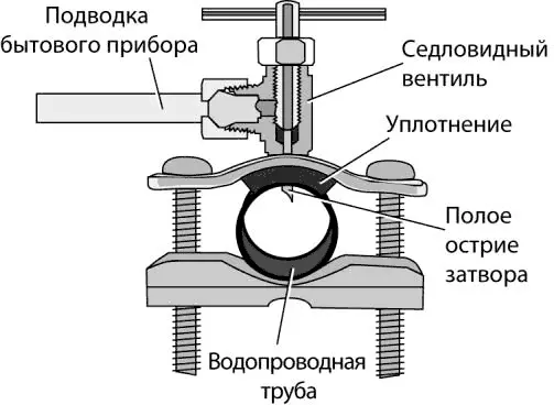 Рис 324 Седловидный вентиль используется для подключения таких бытовых - фото 78