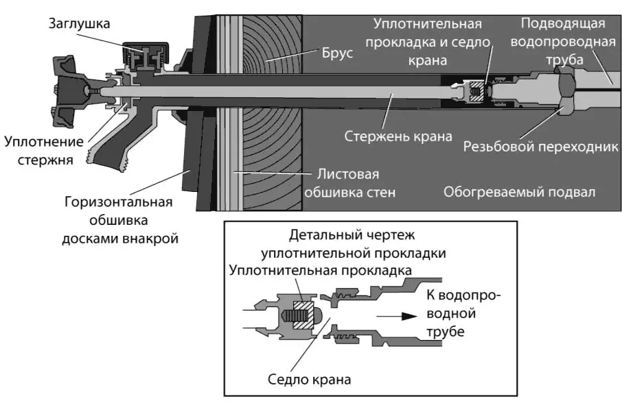 Рис 325 Запорный кран для подключения шланга представляет собой особый тип - фото 79
