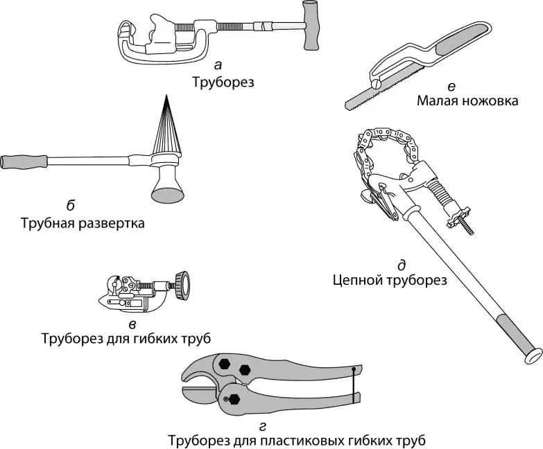 Рис 415 Специальные инструменты для резки труб труборез а трубная - фото 99